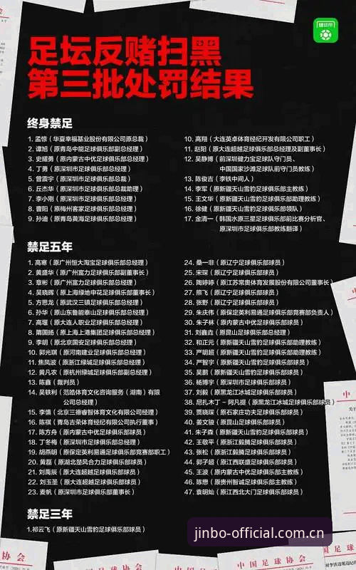 足协第三批禁足名单最新动态，17人终身禁足引发行业震荡