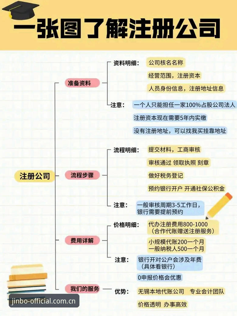 3个关键步骤解密金博注册教程：技术评测员教你规避5大常见陷阱